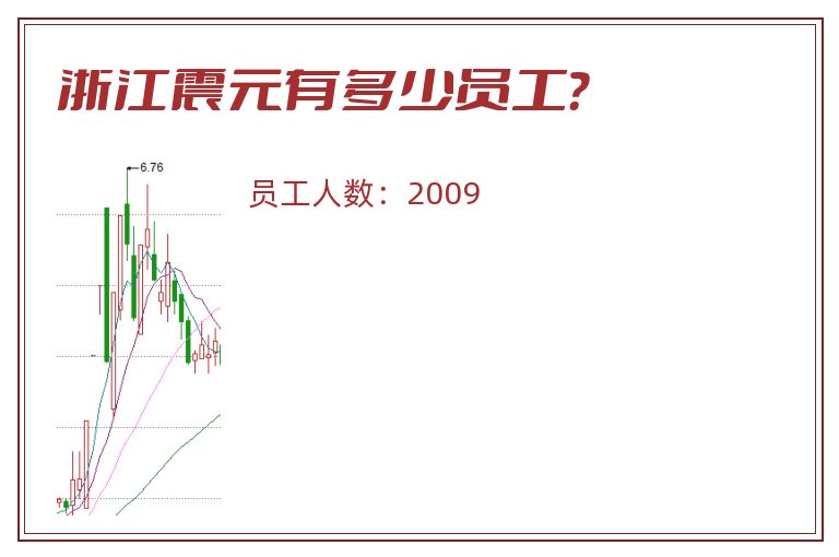 浙江震元有多少员工?.jpg 浙江震元.jpg