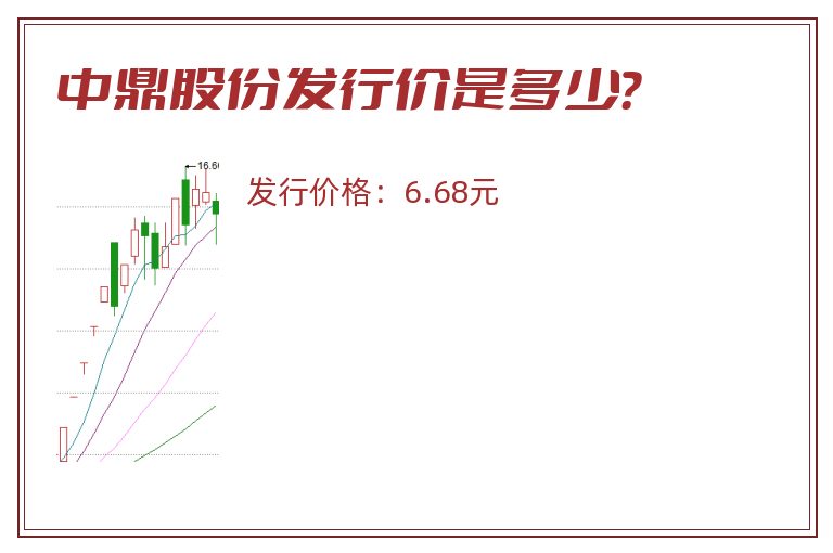 中鼎股份发行价是多少?.jpg 中鼎股份.jpg