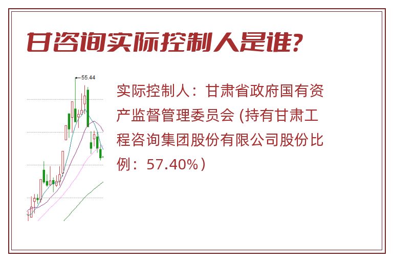 甘咨询实际控制人是谁？