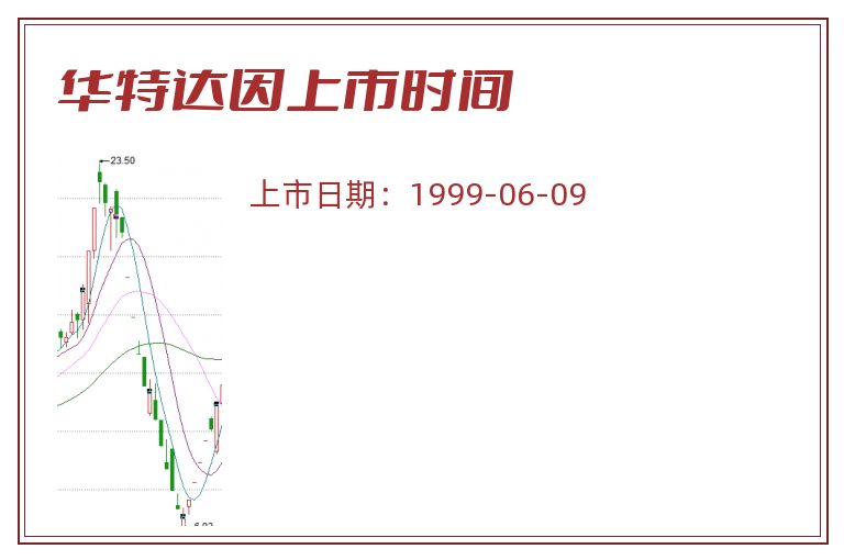 华特达因上市时间.jpg 华特达因.jpg