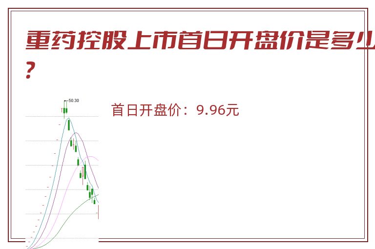 重药控股上市首日开盘价是多少?.jpg 重药控股.jpg