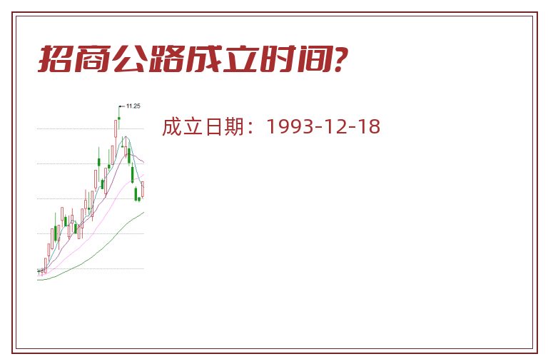 招商公路成立时间？