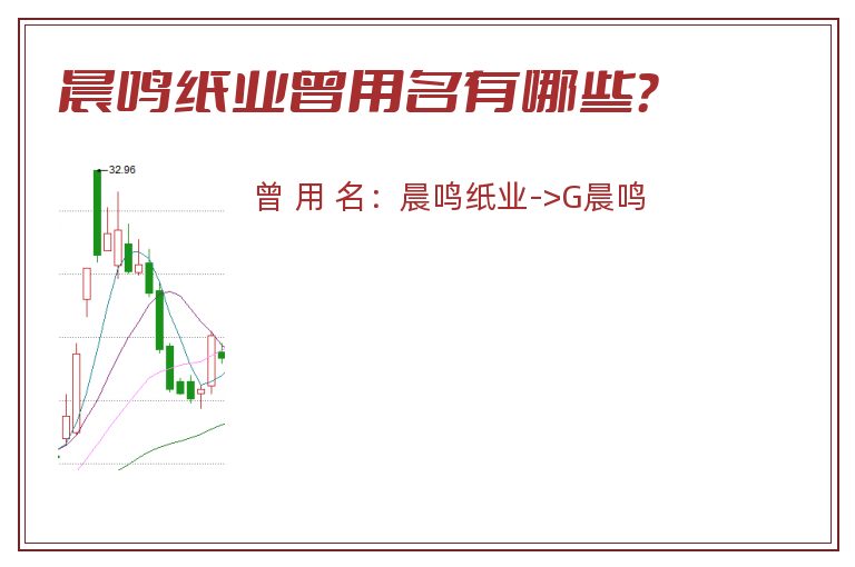 晨鸣纸业曾用名有哪些？