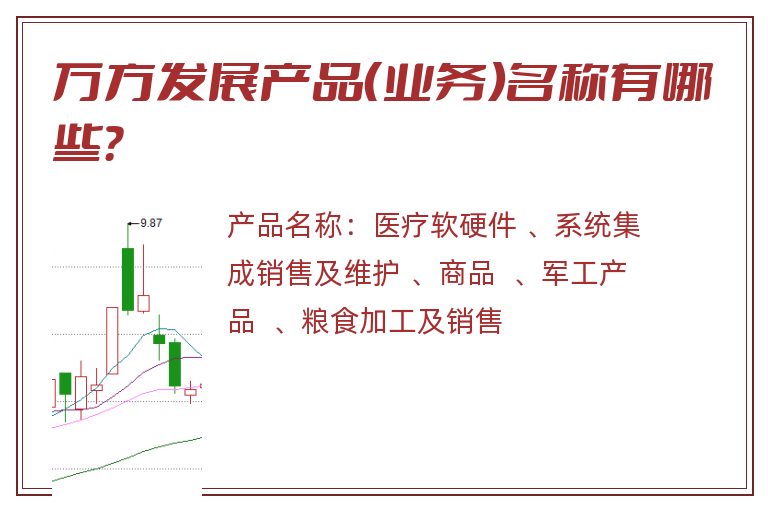 万方发展产品（业务）名称有哪些？