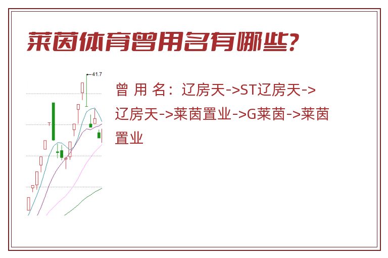 莱茵体育曾用名有哪些？