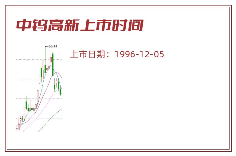 中钨高新上市时间.jpg 中钨高新.jpg
