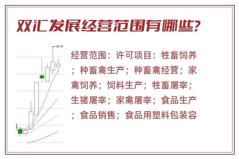 双汇发展经营范围有哪些?.jpg 双汇发展.jpg