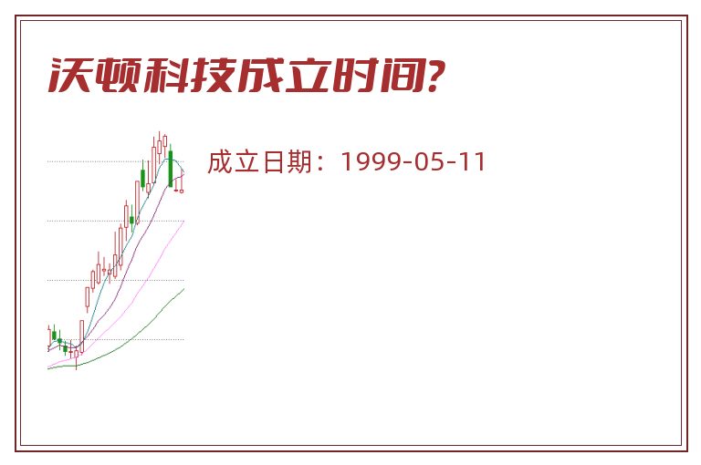 沃顿科技成立时间?.jpg 沃顿科技.jpg