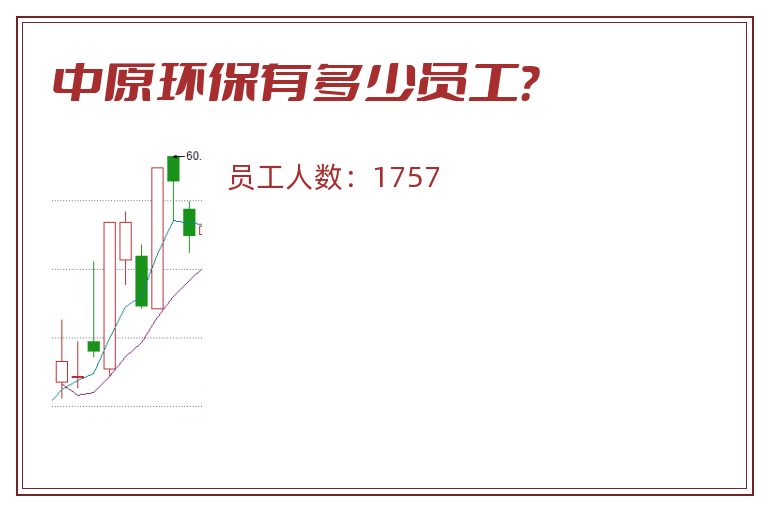 中原环保有多少员工?.jpg 中原环保.jpg