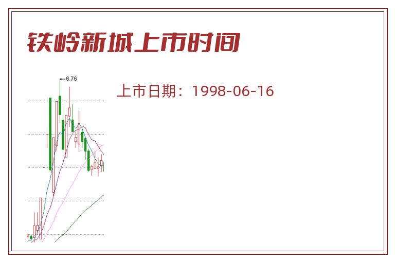 铁岭新城上市时间.jpg 铁岭新城.jpg