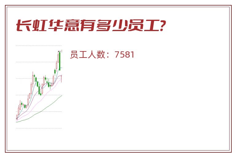 长虹华意有多少员工?.jpg 长虹华意.jpg