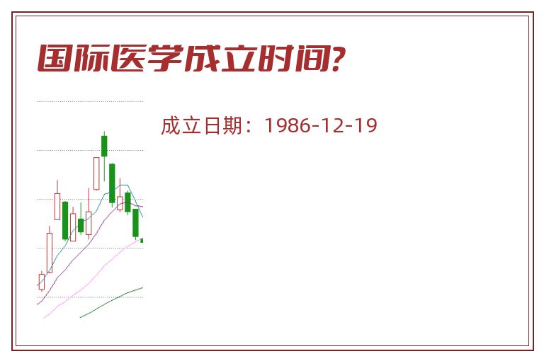 国际医学成立时间?.jpg 国际医学.jpg