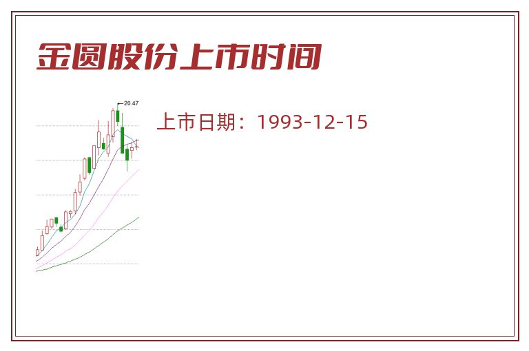 金圆股份上市时间.jpg 金圆股份.jpg