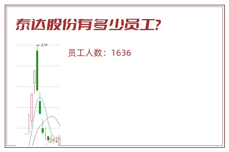 泰达股份有多少员工?.jpg 泰达股份.jpg