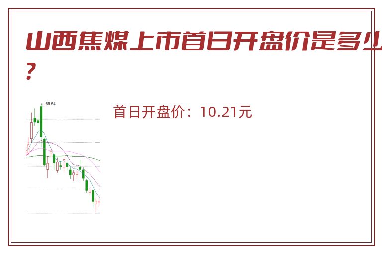 山西焦煤上市首日开盘价是多少？