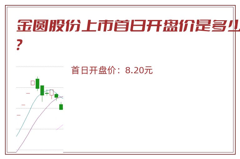 金圆股份上市首日开盘价是多少？