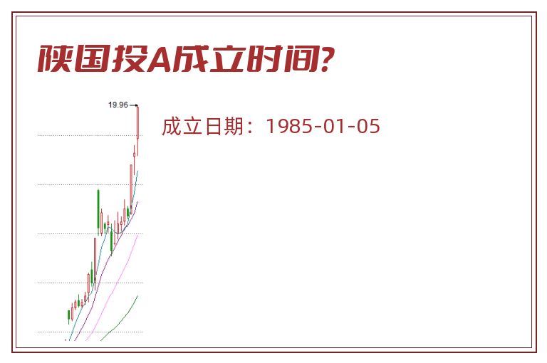 陕国投A成立时间?.jpg 陕国投A.jpg