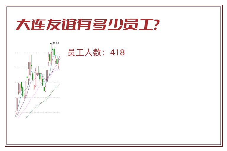 大连友谊有多少员工？