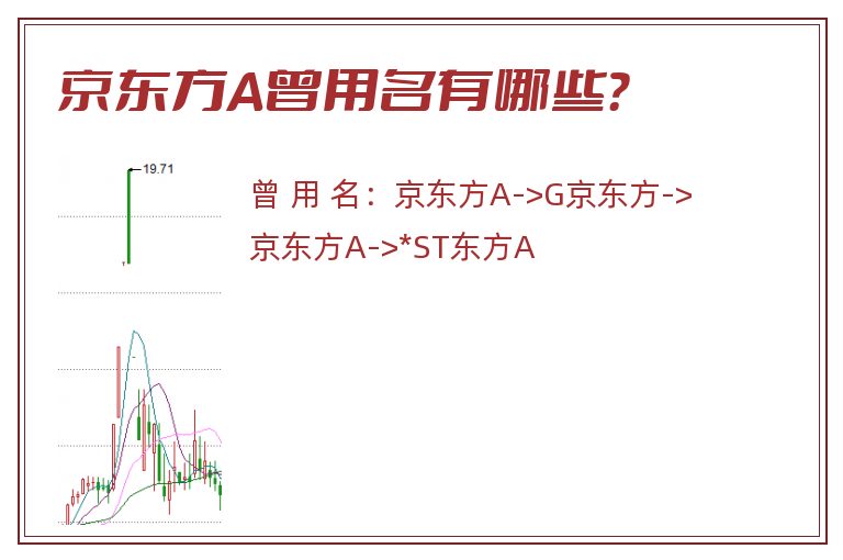 京东方A曾用名有哪些？