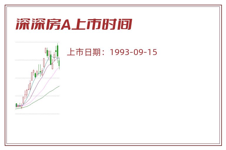 深深房A上市时间