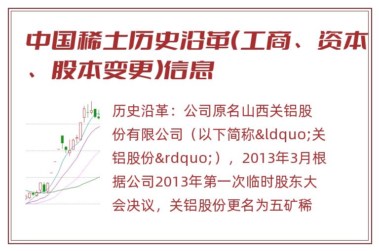 中国稀土历史沿革（工商、资本、股本变更）信息