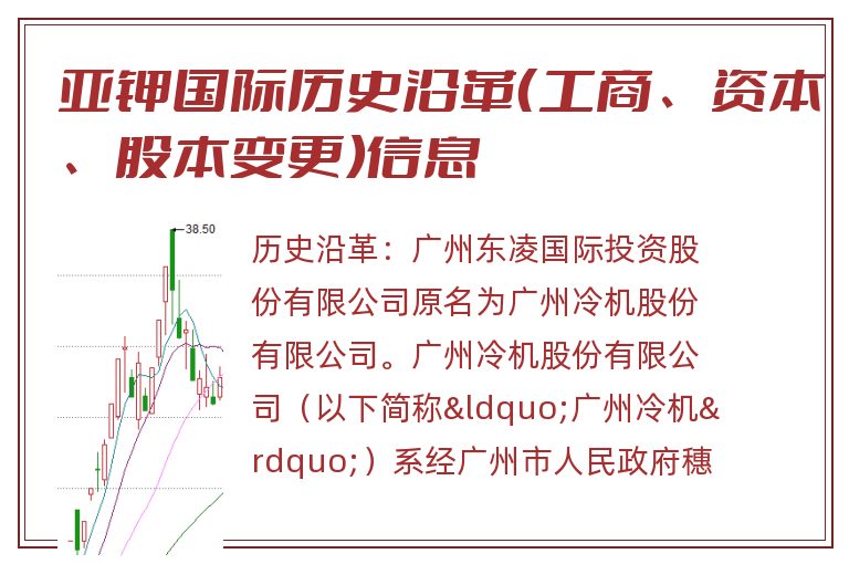 亚钾国际历史沿革(工商、资本、股本变更)信息.jpg 亚钾国际.jpg