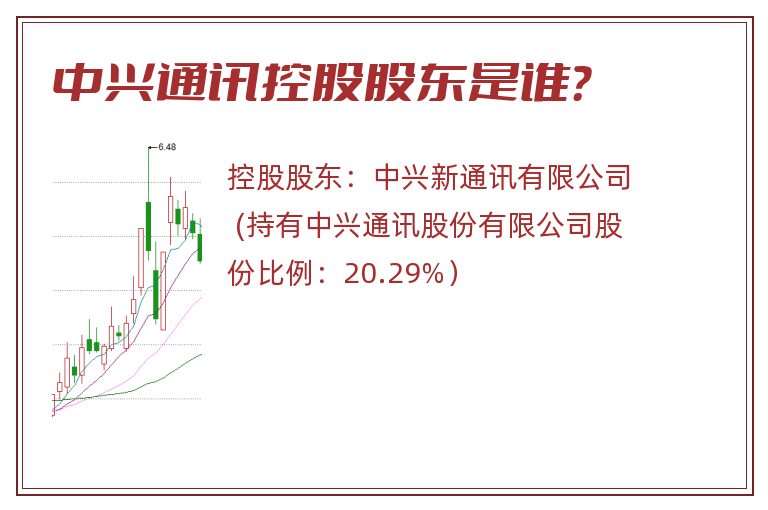 中兴通讯控股股东是谁？