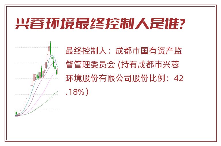 兴蓉环境最终控制人是谁？