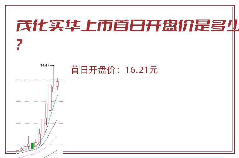 茂化实华上市首日开盘价是多少?.jpg 茂化实华.jpg